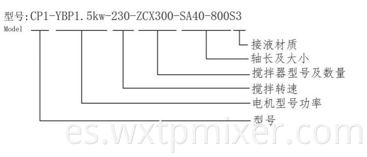 Cp Type Side Mixer3